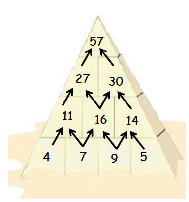 Pirámide Numérica