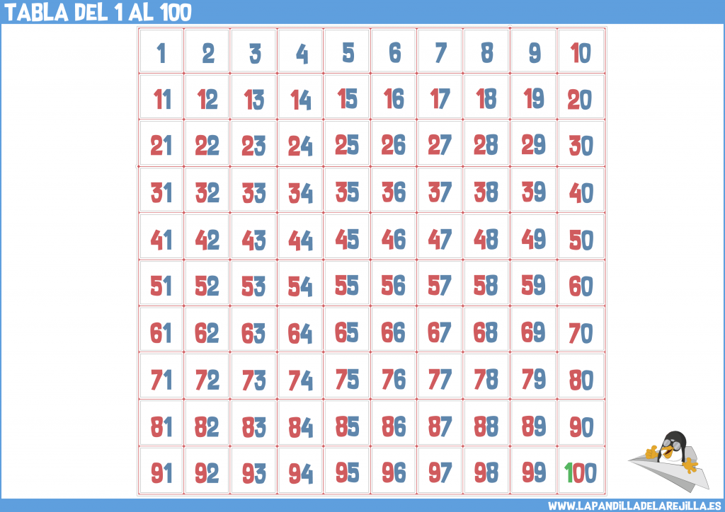tabla 100 ABN horizontal | La Pandilla de la Rejilla