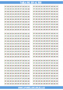 tabla del 300