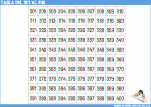 tabla del 400
