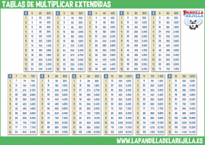 Tablas de Multiplicar Extendidas